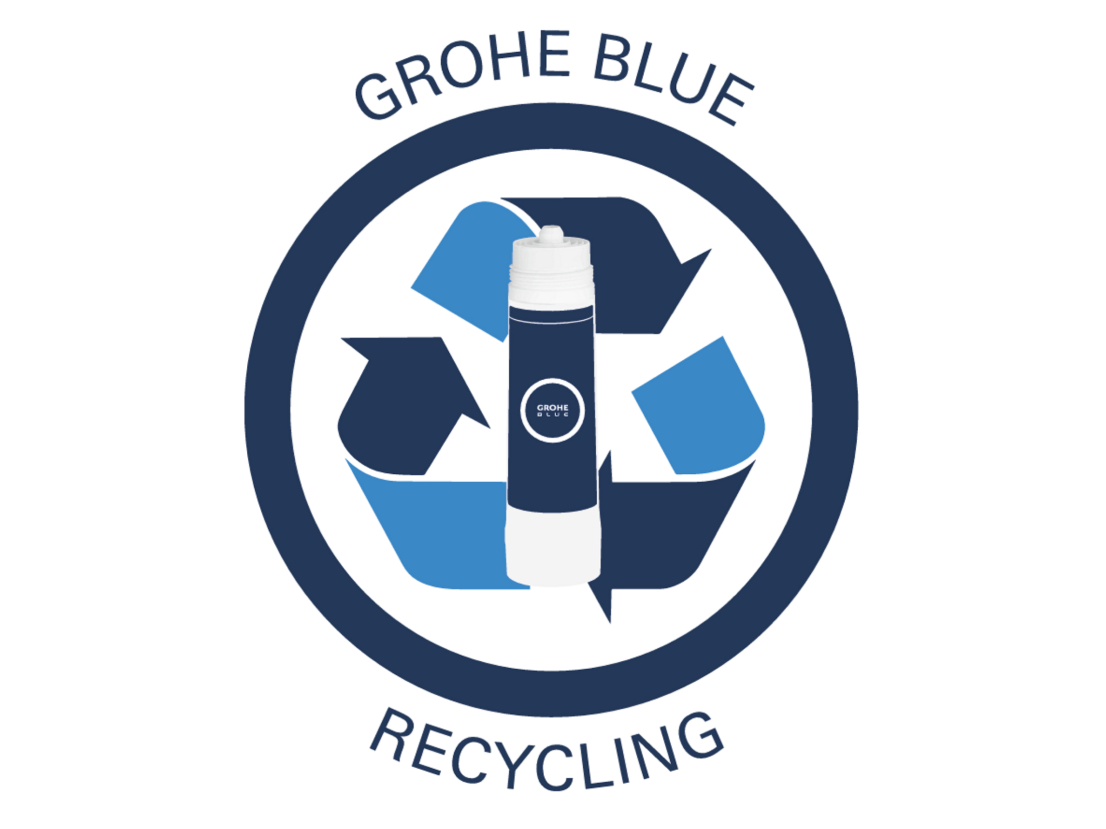 GROHE Blue Recycling